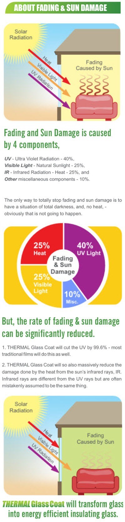 Stop heat loss through windows